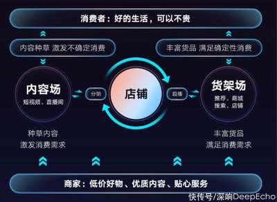 快手電商增長新范式 深耕內容信任，重構人貨場經營邏輯